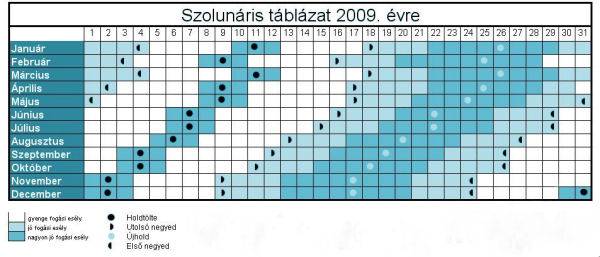 szolunaris2009