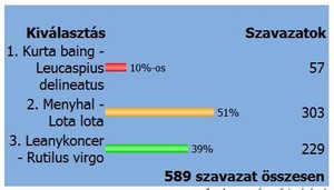 Statisztika