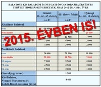 akcios engedely arlista2014k