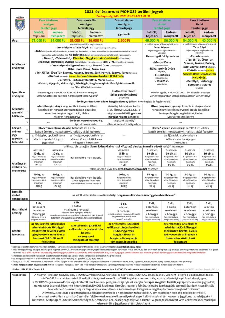 Osszevont MOHOSZ teruleti jegyek 2021 vegleges page 001