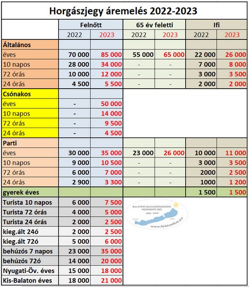 Aremeles tablazat